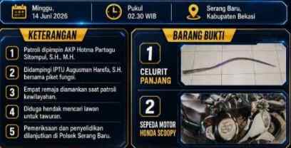 Polsek Serang Baru Cegah Tawuran Dini Hari, Empat Remaja Diamankan Bersama Senjata Tajam IMG_20260614_191600.jpg